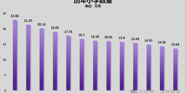 188金宝博体育官方入口-倒计时已经开始：中国大学正式跌落神坛